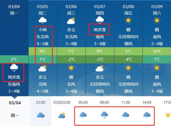 郑路镇天气预报最新详解