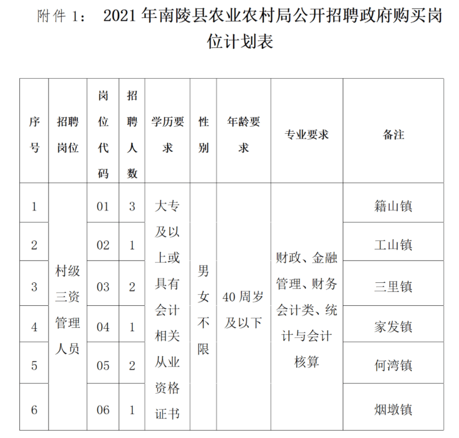 郧县农业农村局最新招聘信息概览