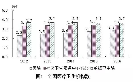 新宁县计生委最新发展规划展望