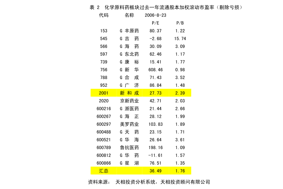 雨城区市场监督管理局未来发展规划展望