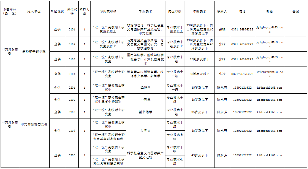 开封县康复事业单位最新招聘信息概览