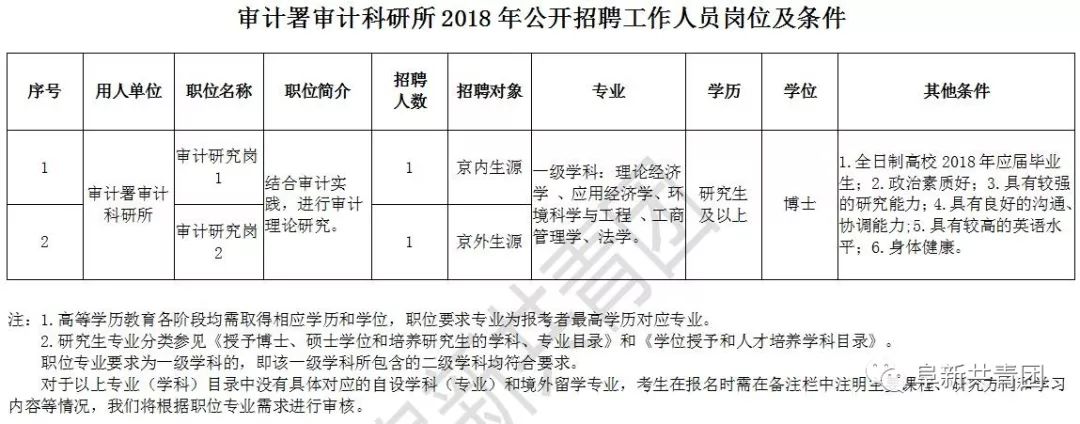 特克斯县审计局最新招聘启事