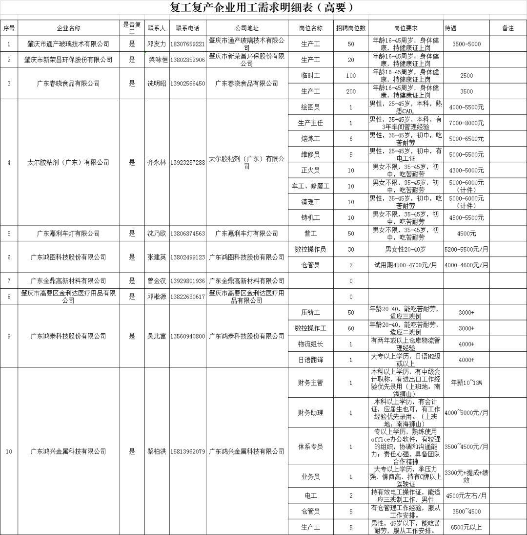 高要市文化局及关联单位招聘汇总信息新鲜出炉