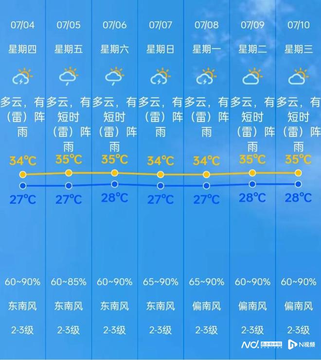 惠发街道天气预报及气象分析最新报告