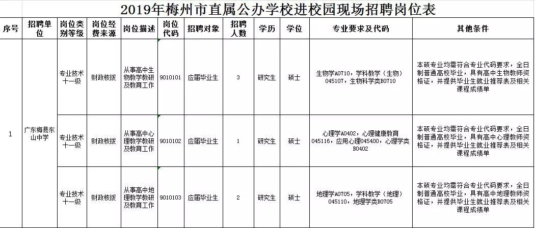 东山区初中招聘启事全新发布