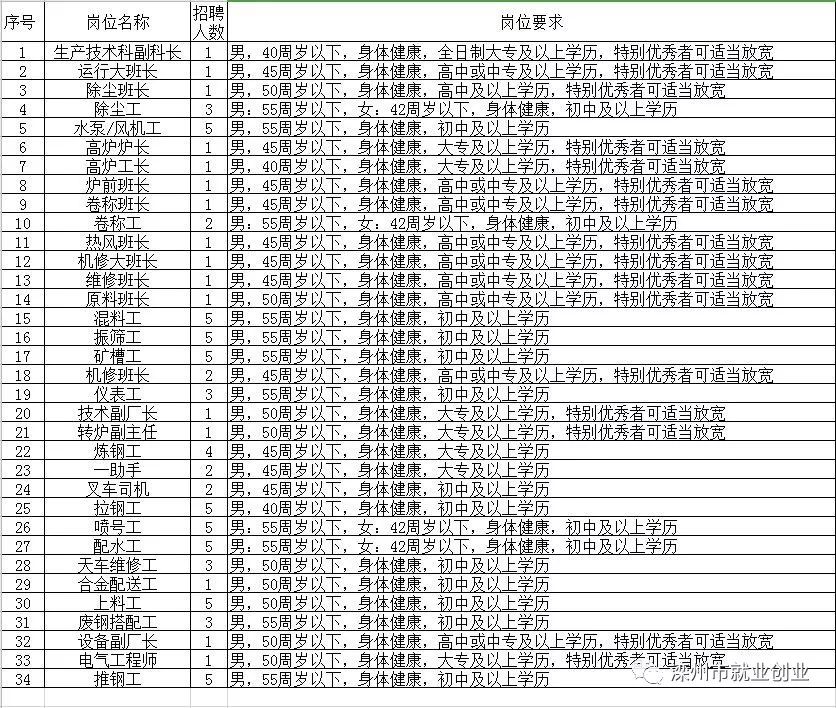 肃北蒙古族自治县托养福利事业单位招聘启事