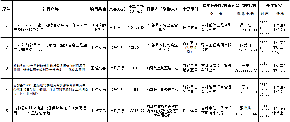 前郭尔罗斯蒙古族自治县应急管理局最新项目概览与动态分析