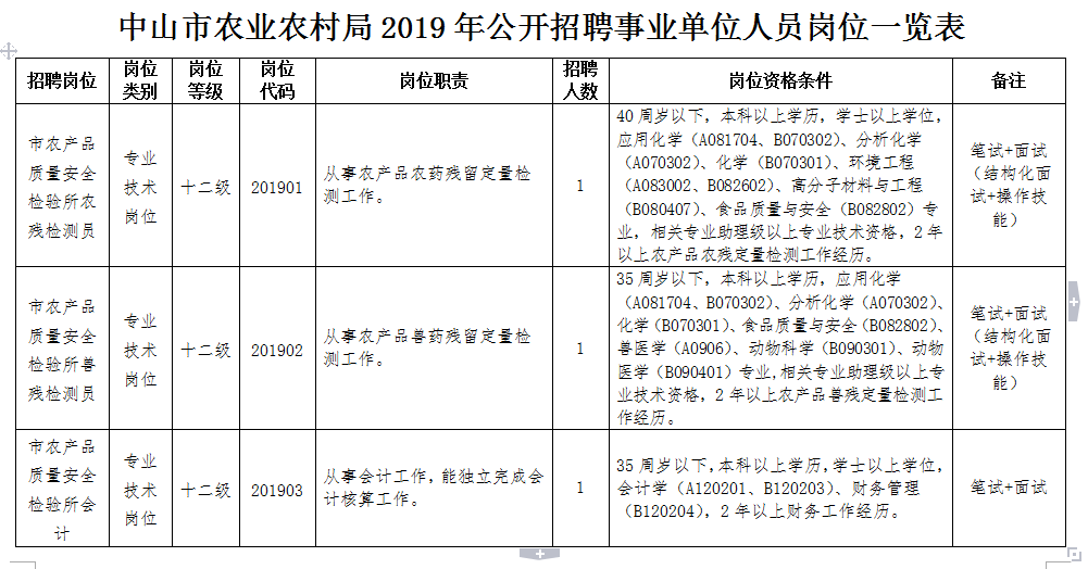 汉台区农业农村局最新招聘概览