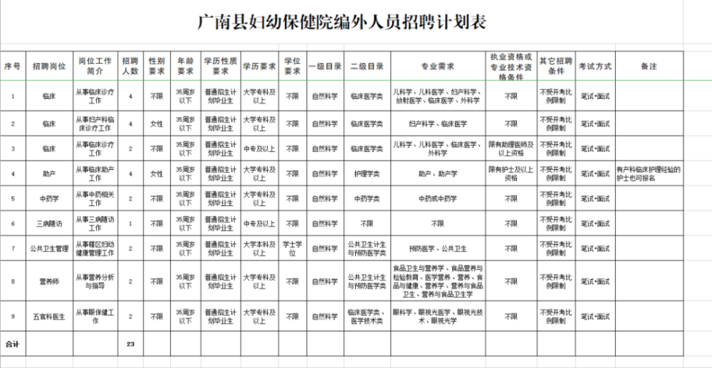 八步区医疗保障局最新招聘信息