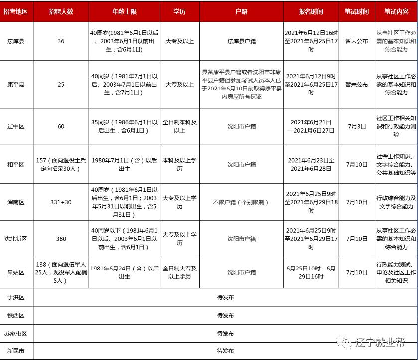 皇姑区财政局最新动态报道