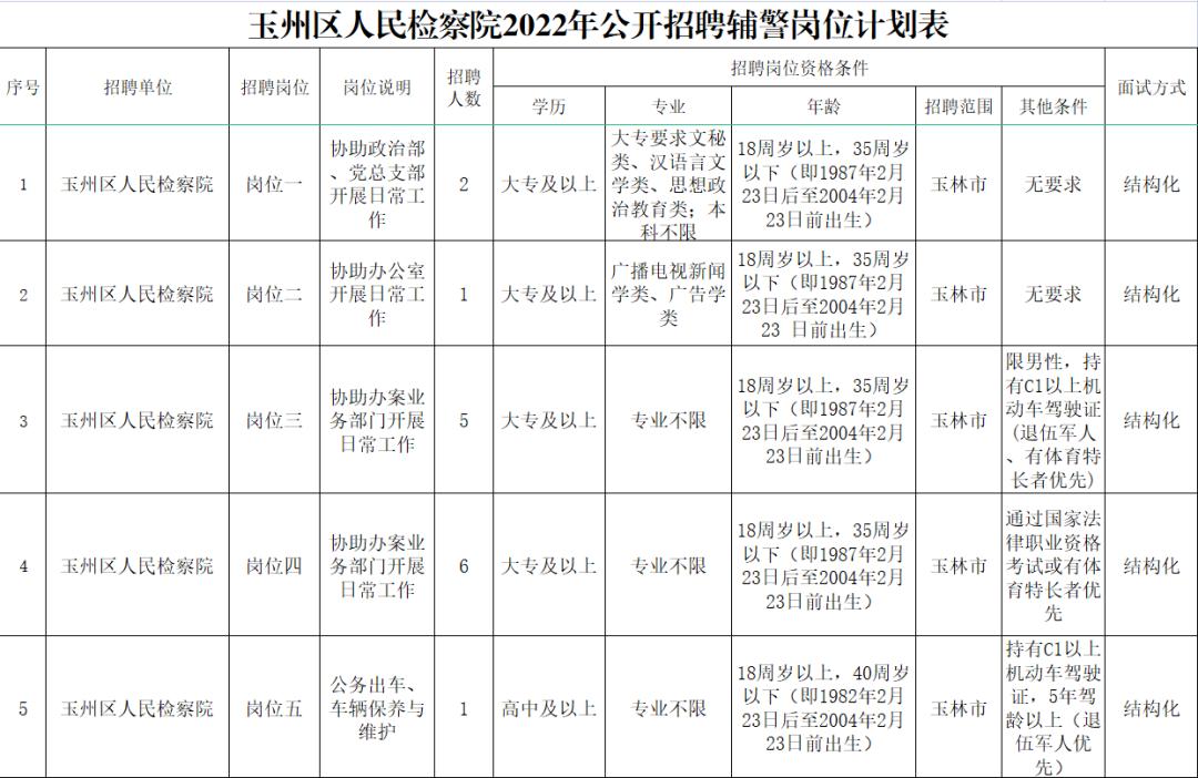 玉州区初中最新招聘信息总览