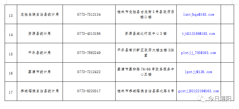 阳朔县市场监督管理局最新招聘概览