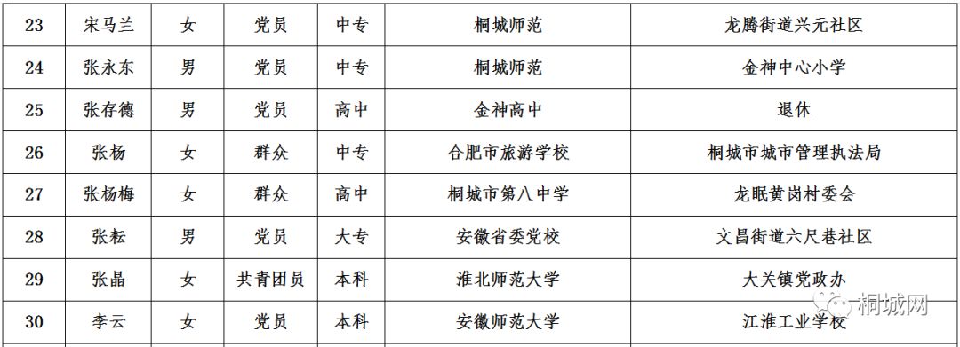 安国市特殊教育事业单位领导团队简介