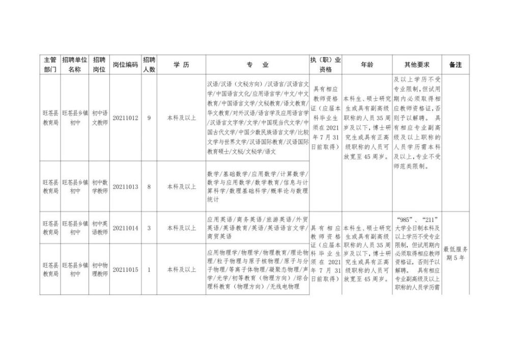 沙湾县成人教育事业单位最新招聘信息概览