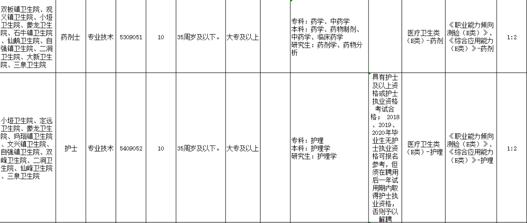 歙县县级托养福利事业单位人事任命，引领福利事业开启新篇章