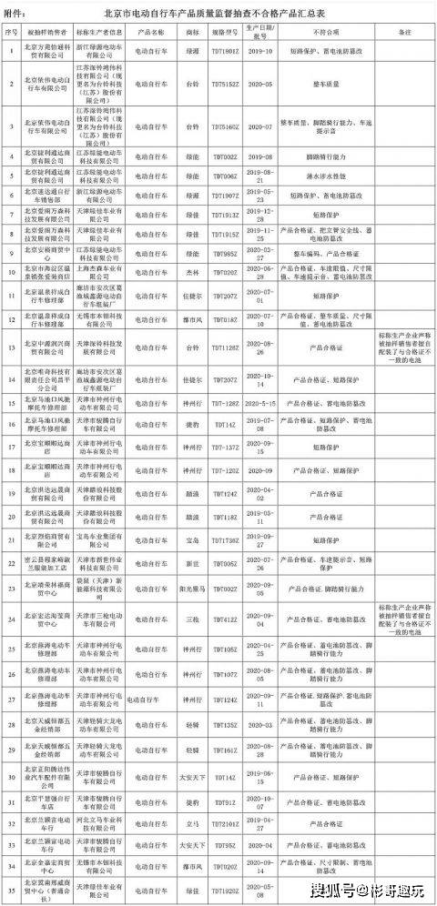 澄迈县市场监督管理局最新发展规划概览