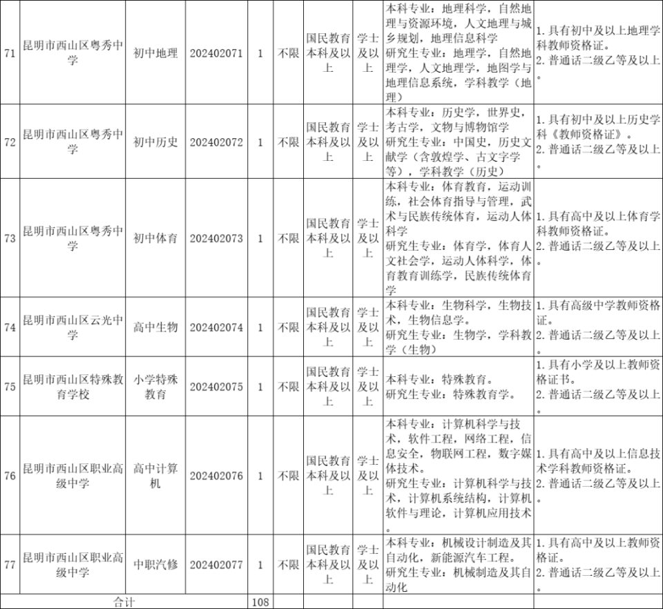 西山区康复事业单位最新招聘公告概览